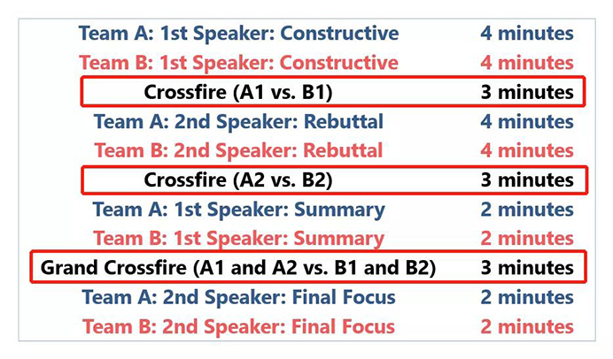 如何见招拆招火速反击，拿下PF辩论最关键一环？