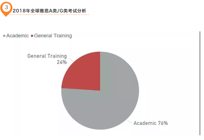 全球雅思成绩大数据官方发布，大陆均分5.78分