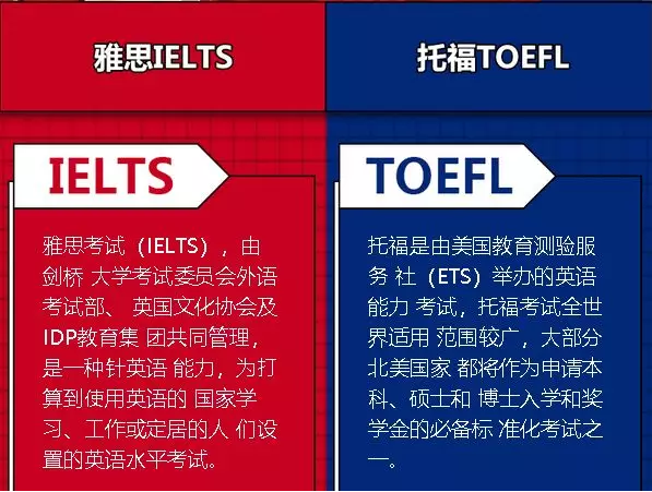 你知道雅思和托福的区别吗？这是最全的扫盲文