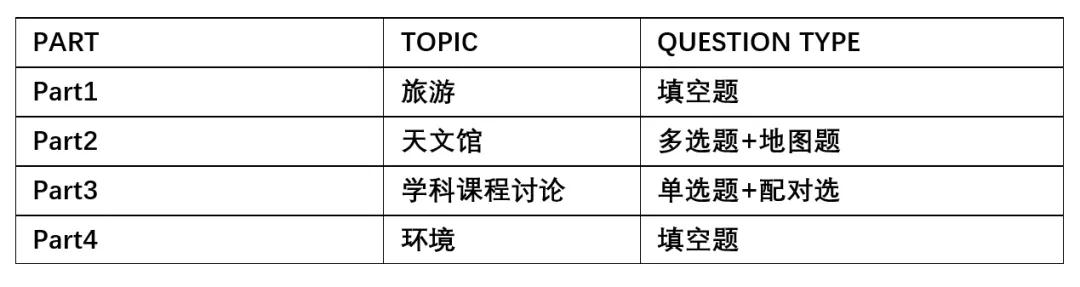 雅思：2020第一场考！