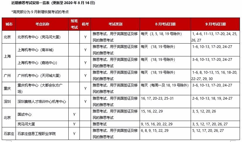 官宣：9月雅思最新考试安排