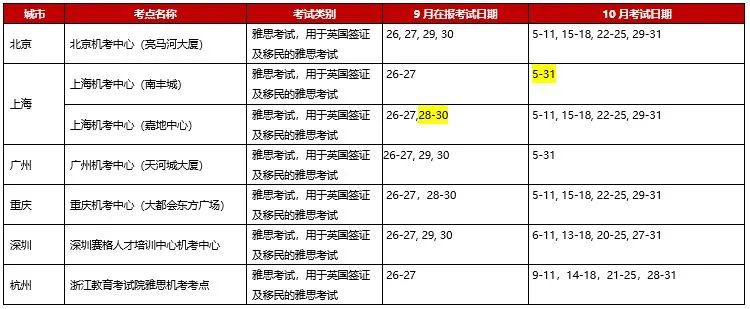 最新 | 9至12月雅思考试安排一览表