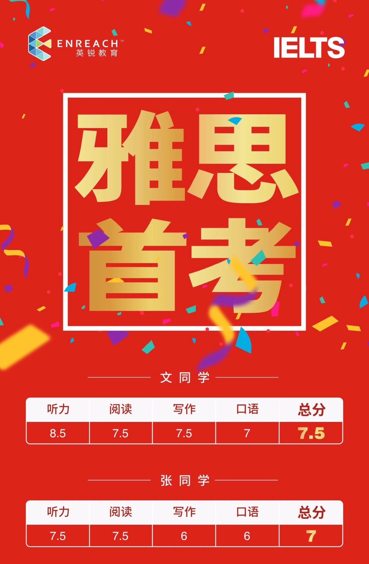 祝贺英锐学子雅思首考最高7.5分！