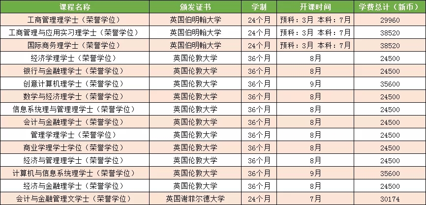 高考生黄金备选！兼具性价比与含金量——在新加坡读本科，拿英国伯明翰大学文凭