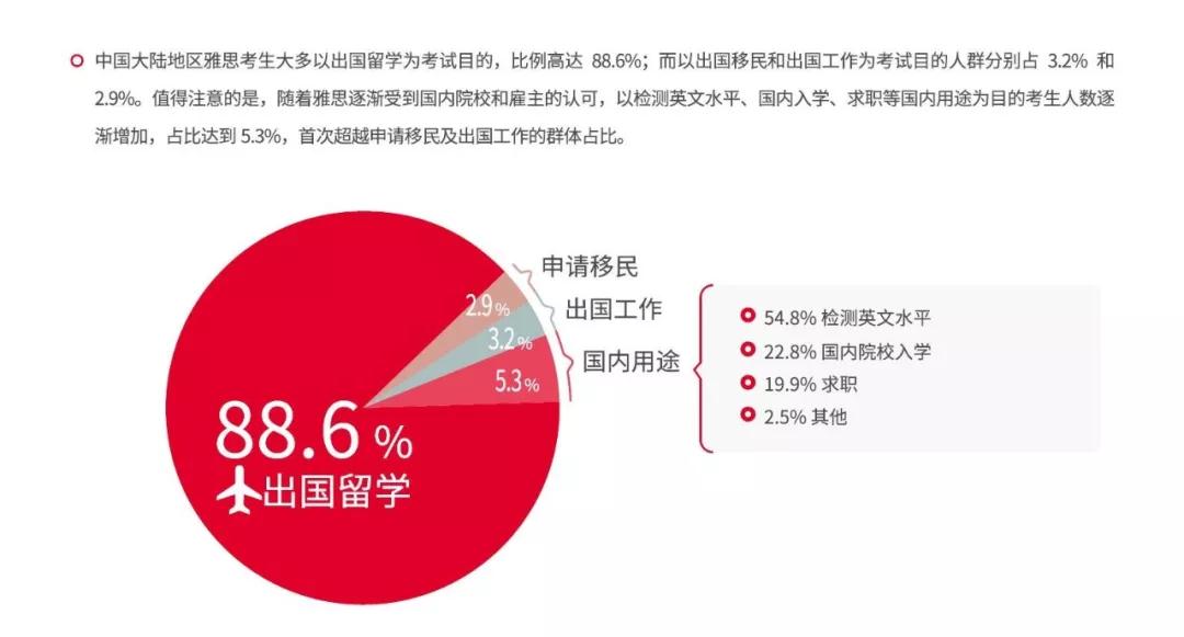 英锐线上分享| 雅思口语Part 1常见题型解析