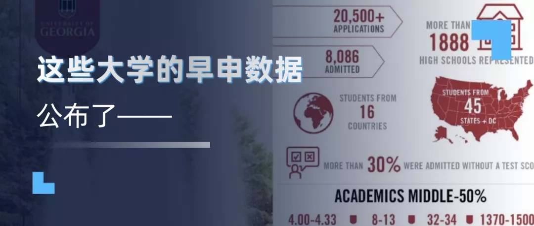 第一批美本早申数据公布，申请人数再刷新记录