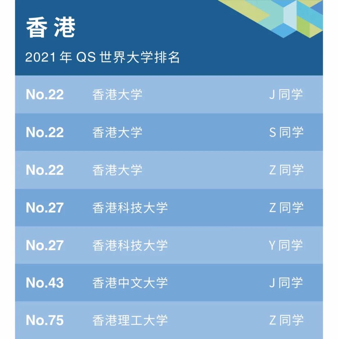 香港留学知多少： 高考后留学指南