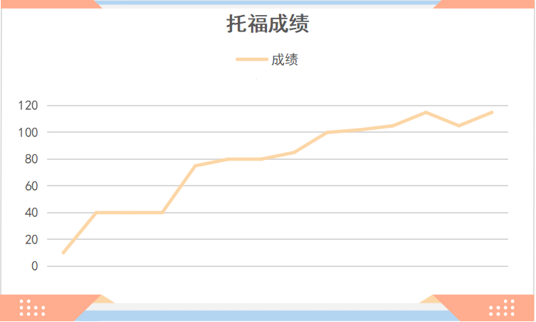 托福两个月没提分，学习方法肯定出问题了