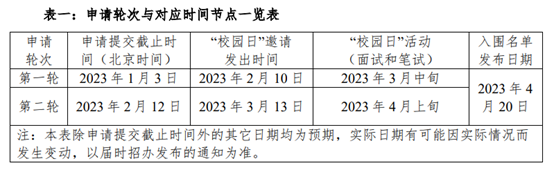 昆山杜克大学| 第二轮申请12日截止！高二下期可以开始准备了~