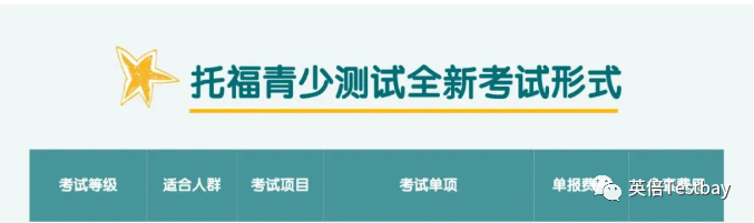 三公面单入场券——最新小托福考试介绍