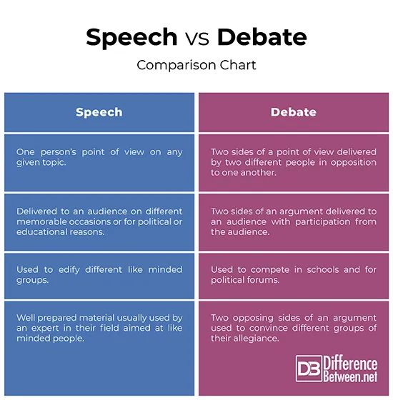 演讲和辩论该选哪一个？