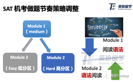 12月SAT冲刺1500需要避开的坑有哪些？