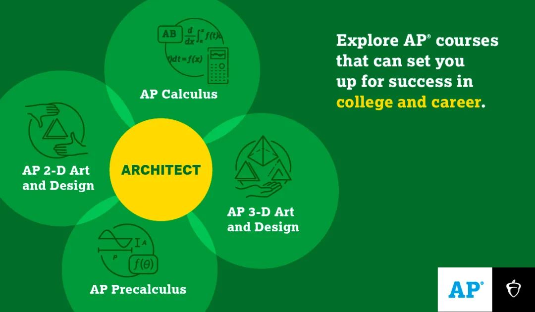 AP考试的意义：高认可度、能换学分、多国联申有优势！