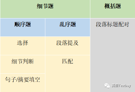 闭眼冲！一招提升雅思阅读速度-平行阅读法