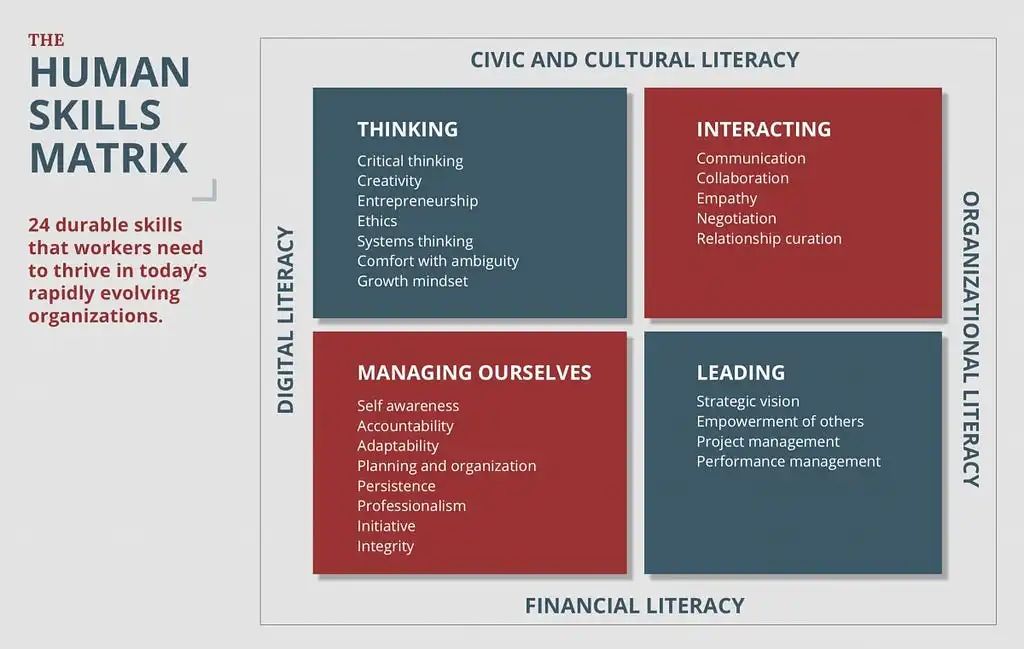 看不上美国文理学院？别错过宝藏！