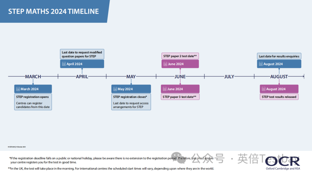 2024年剑桥大学STEP考试日程公布！