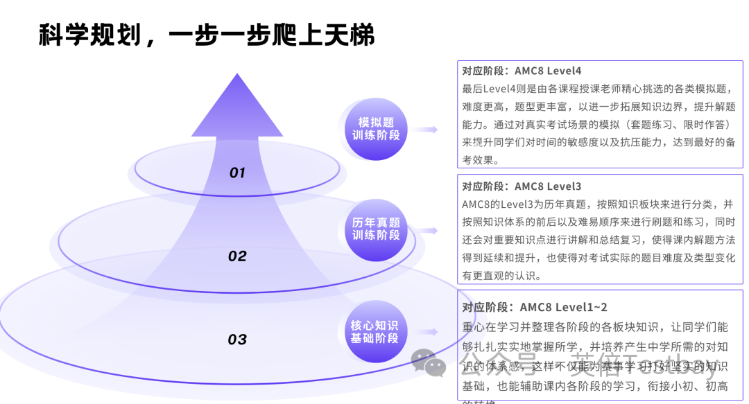 春季备赛｜数学新赛季，从AMC8启航！