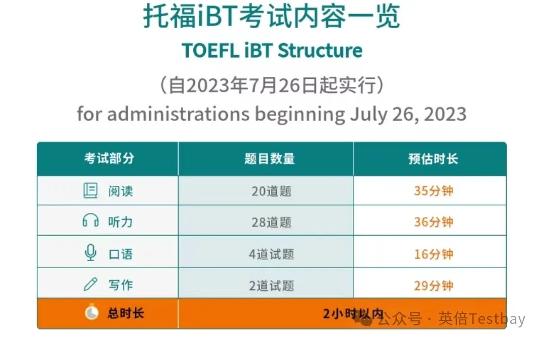 i人选托福，e人考雅思？用mbti选定适合你的标化考试～