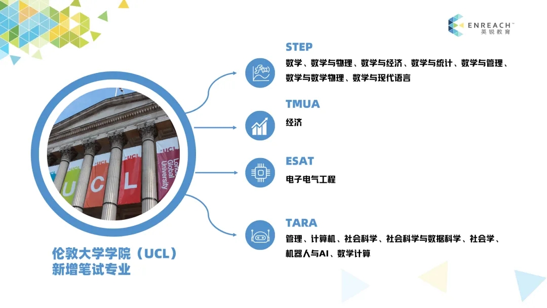 重磅！UCL悄悄调整了最新笔试要求！
