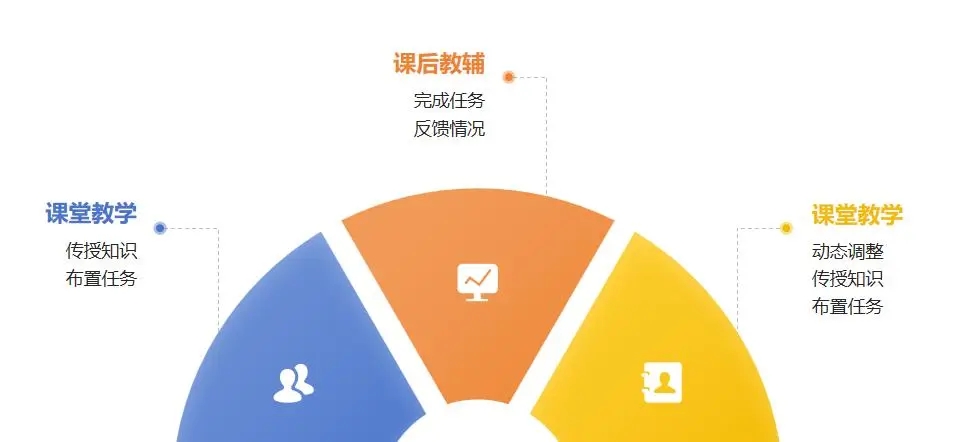 从 118 到 138！公立五年级 L 同学 2 个月冲刺 KET，家长：超出预期，细节太打动我！