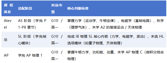 明确物理碗 D1/D2 参赛群体！申牛剑 G5，物理竞赛这么规划才管用