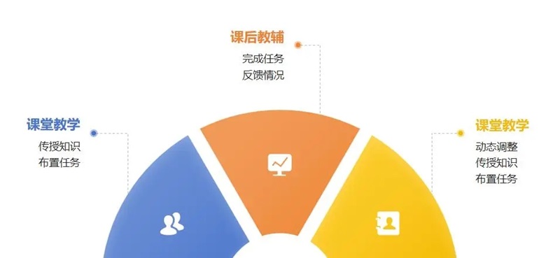 关注！2026上半年成都剑桥考试日期