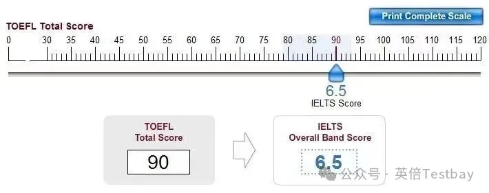 托福vs雅思，多国混申怎么选？2026年最新雅思托福换算表发布！