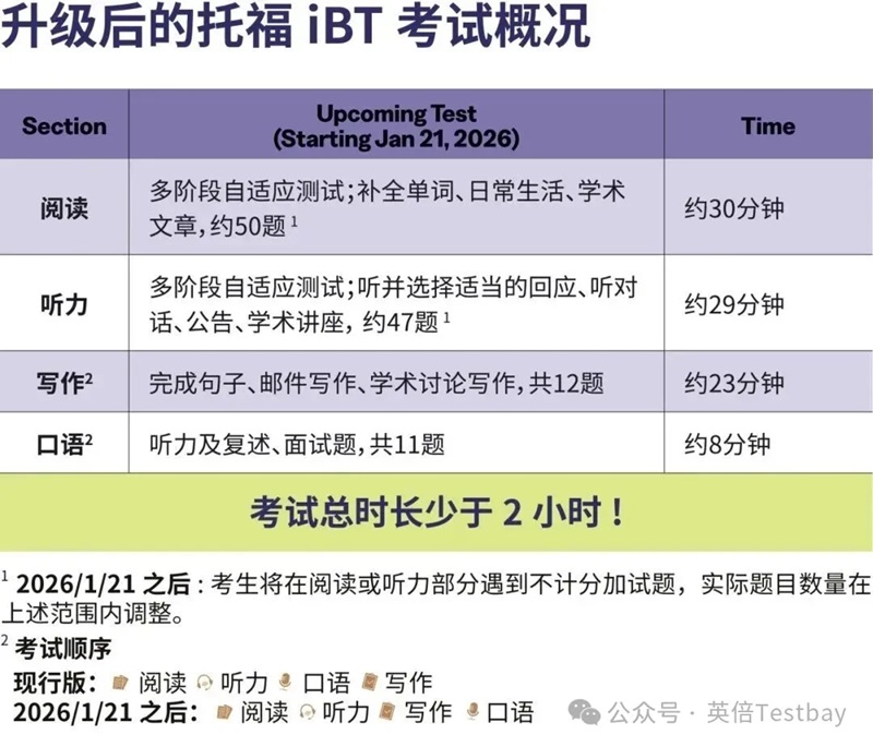 托福改革的第一波红利来了！康奈尔率先公开2026年新托福分数要求～