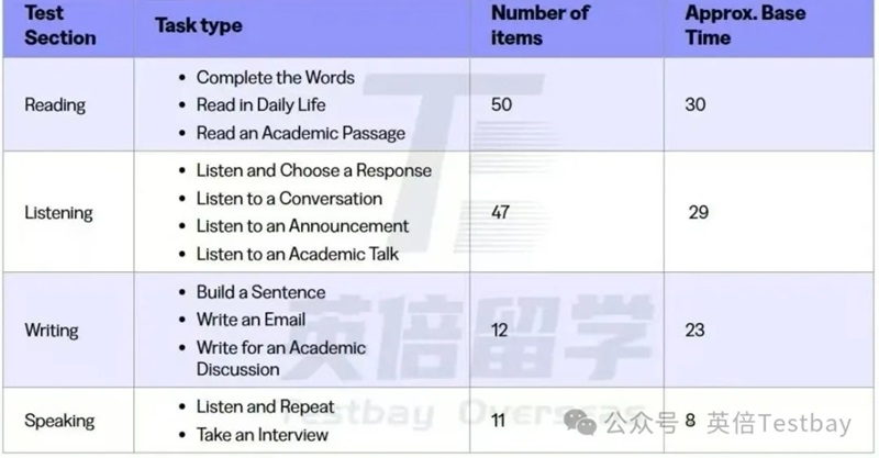 2026新托福时代开启：题型、顺序、评分全面升级，备考必看！