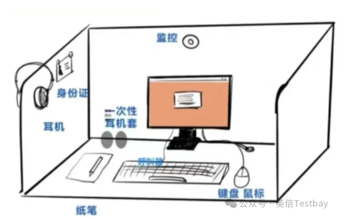 雅思BC官宣新考点！98个机考考点全面开放！