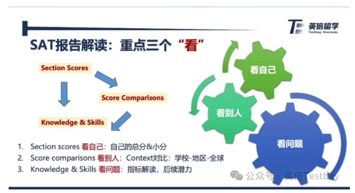 CB官方最新解读：SAT成绩报告中的提分玄机！如何规划才能高效提分？
