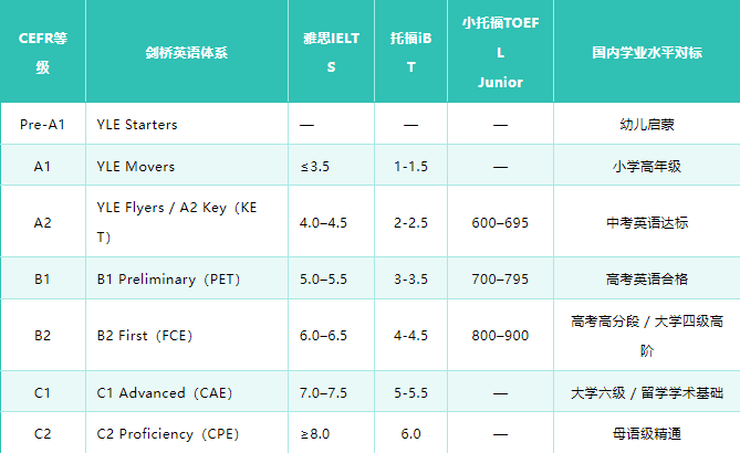 2026成都指标到校新政落地！初三暑假，抓住高中制胜关键