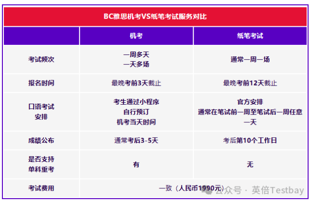 雅思机考报名全流程指南：这些细节错一步都可能影响成绩！～